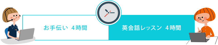インターン生の業務内容 お手伝い4時間　英会話レッスン4時間